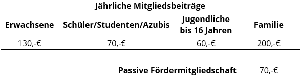 Mitgliedsbeiträge